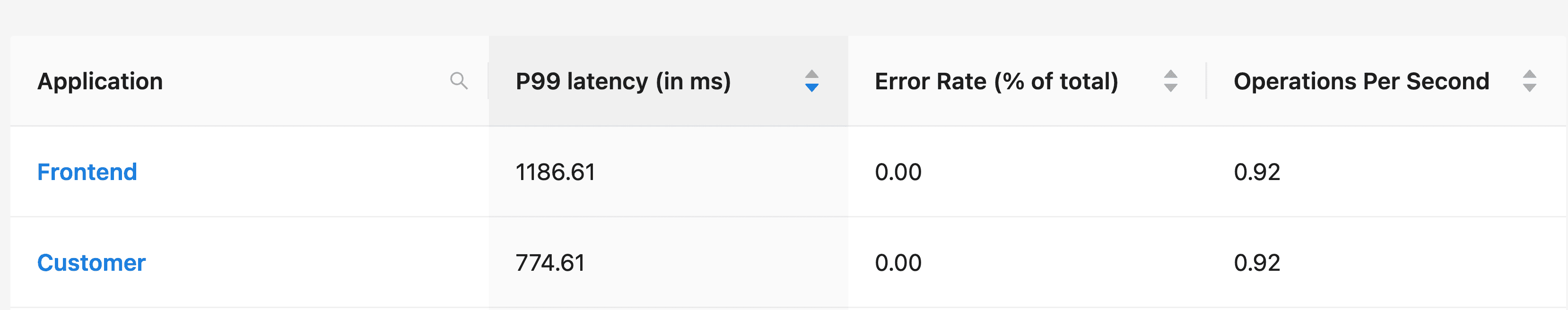 Opentelemetry App List View